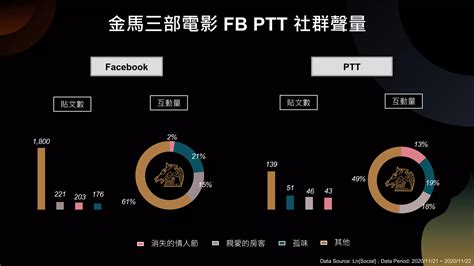 天鵝魚兇|天鵝魚會吃小魚嗎、天鵝魚兇、天鵝魚水質在PTT、社群、論壇上。